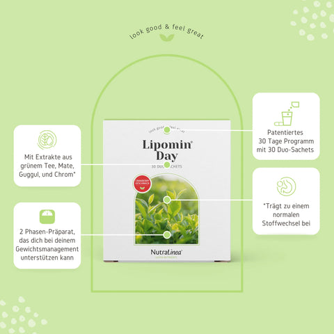 Schaubild von Lipomin Day von NutraLinea